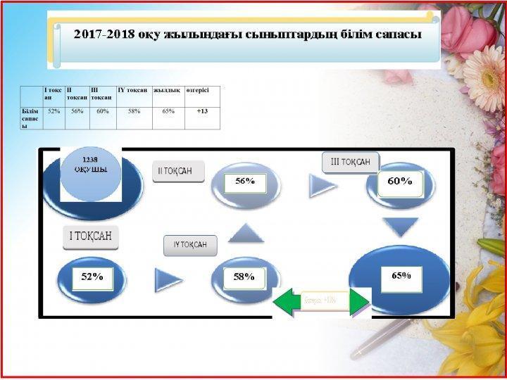 Валерий Чкалов атындағы орта мектебінің           оқу- әдістемелік және тәрбие жұмысының жүргізілуі