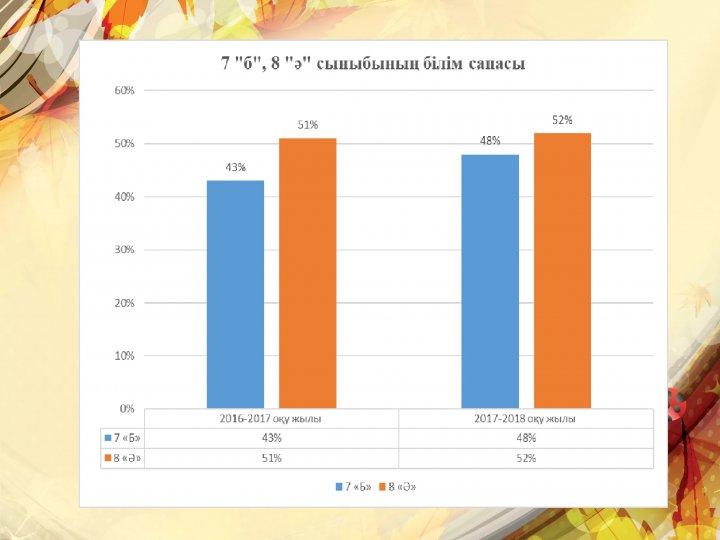 Валерий Чкалов атындағы орта мектебінің           оқу- әдістемелік және тәрбие жұмысының жүргізілуі