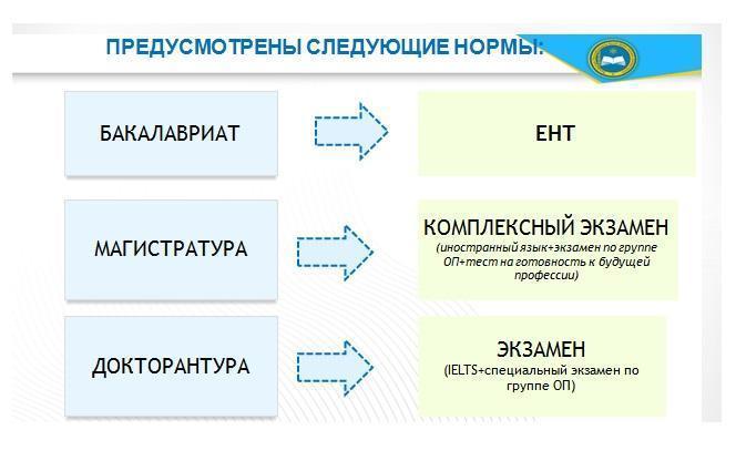 О проведении единого национального тестирования  в 2019 году