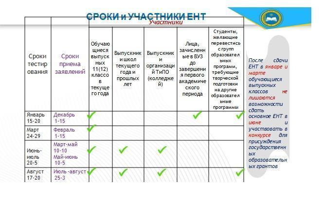 О проведении единого национального тестирования  в 2019 году