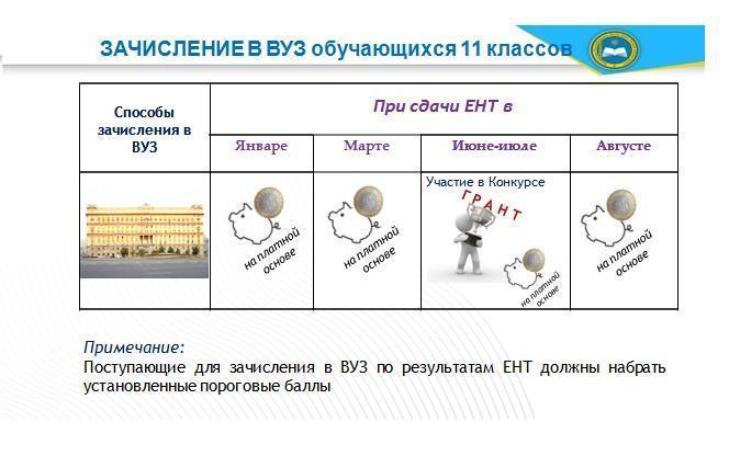 О проведении единого национального тестирования  в 2019 году