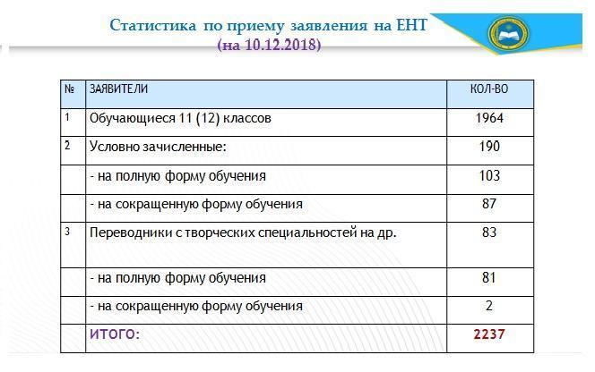 О проведении единого национального тестирования  в 2019 году