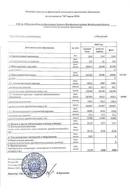 Основные показатели финансовой деятельности организации образования по состоянию на "01" апреля 2019г.