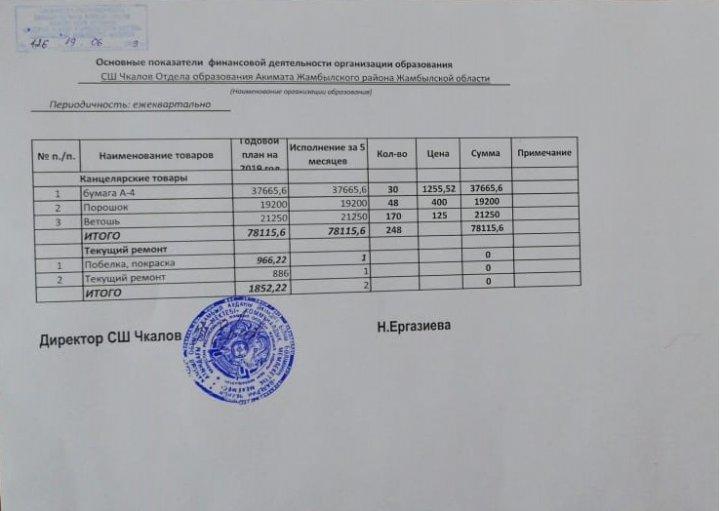 Основные показатели финансовой деятельности организации образования