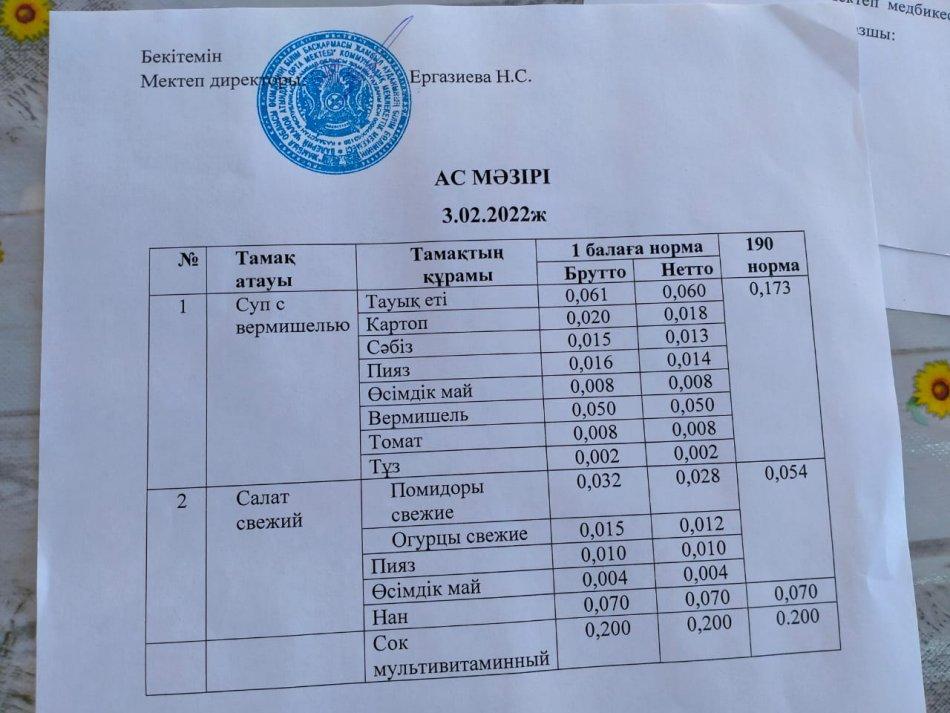 Меню 3.02.22